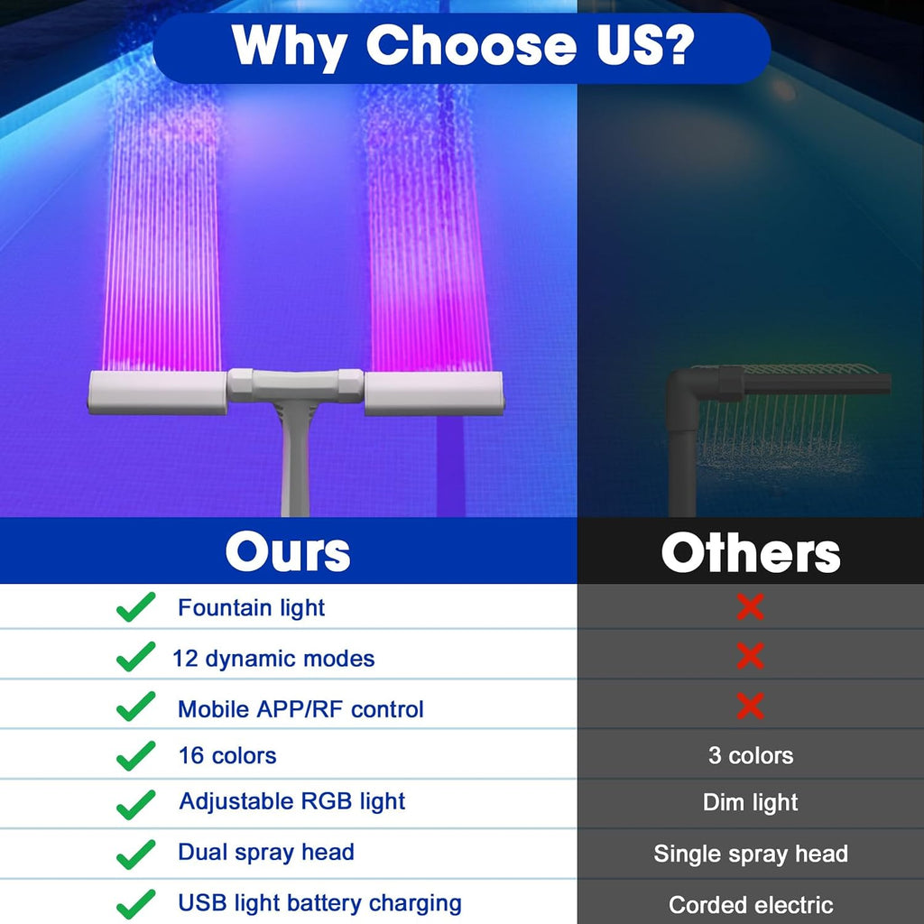 Pool Fountain for Inground and Above Pools: Adjustable Dual Sprayer Waterfall Sprinkler with 16 Color LED Lights for