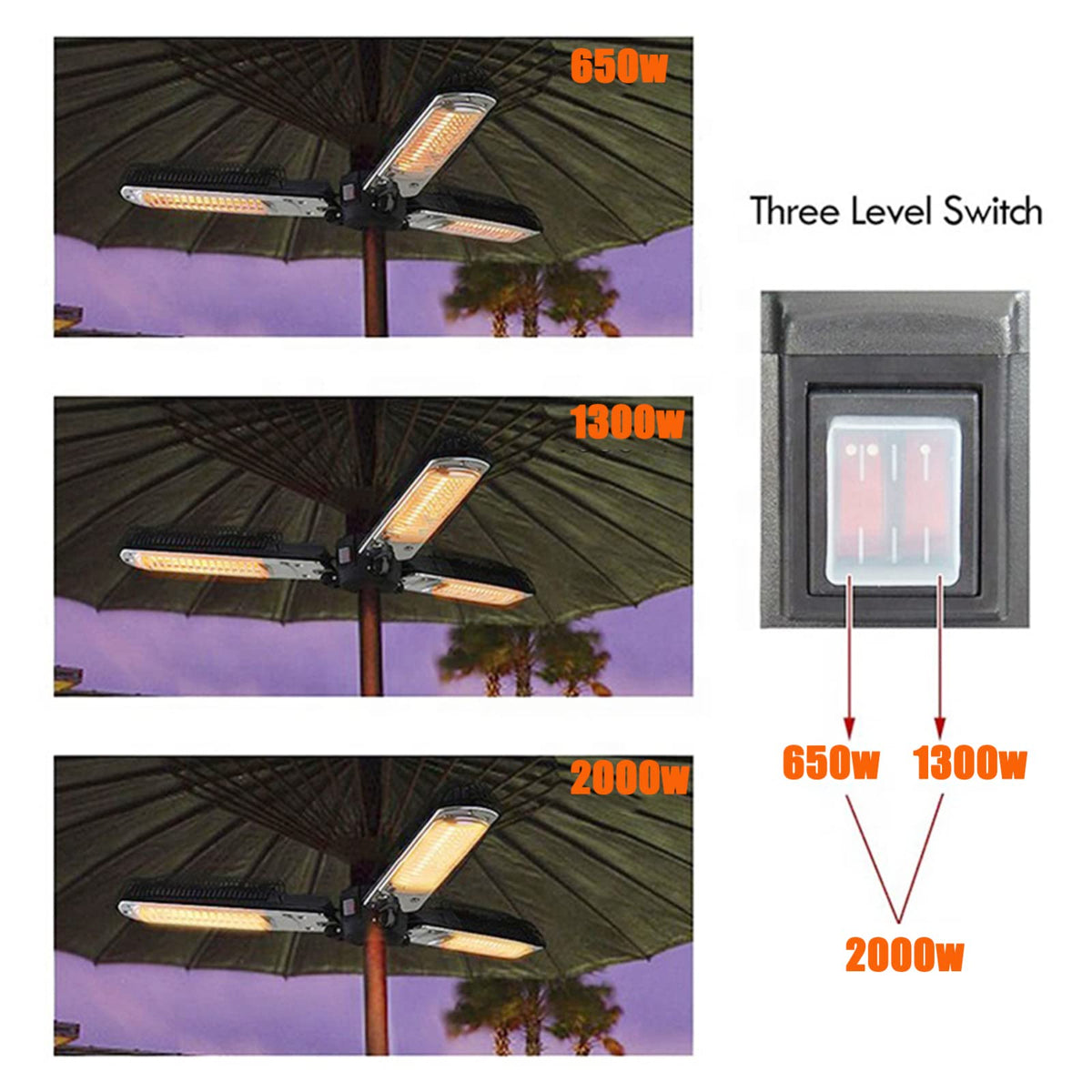 Hanging Umbrella Heater, Halogen Heating Electric Patio Three Heat Settings Heater for Balconies Courtyards Garages