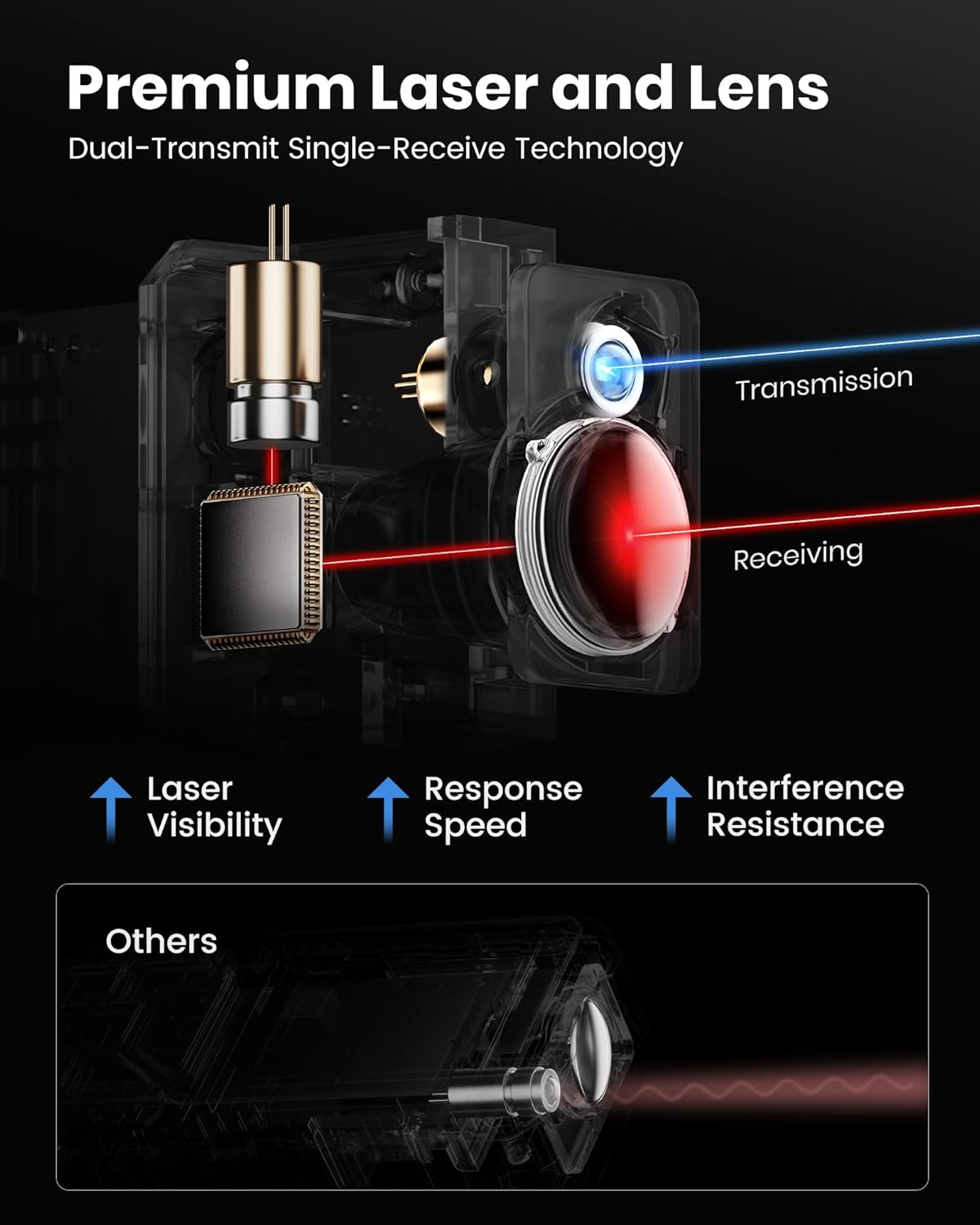 DT50 165 Ft Laser Measuring Tool, High-Accuracy Laser Tape Measure, 2" Backlit LCD Display Laser Measure