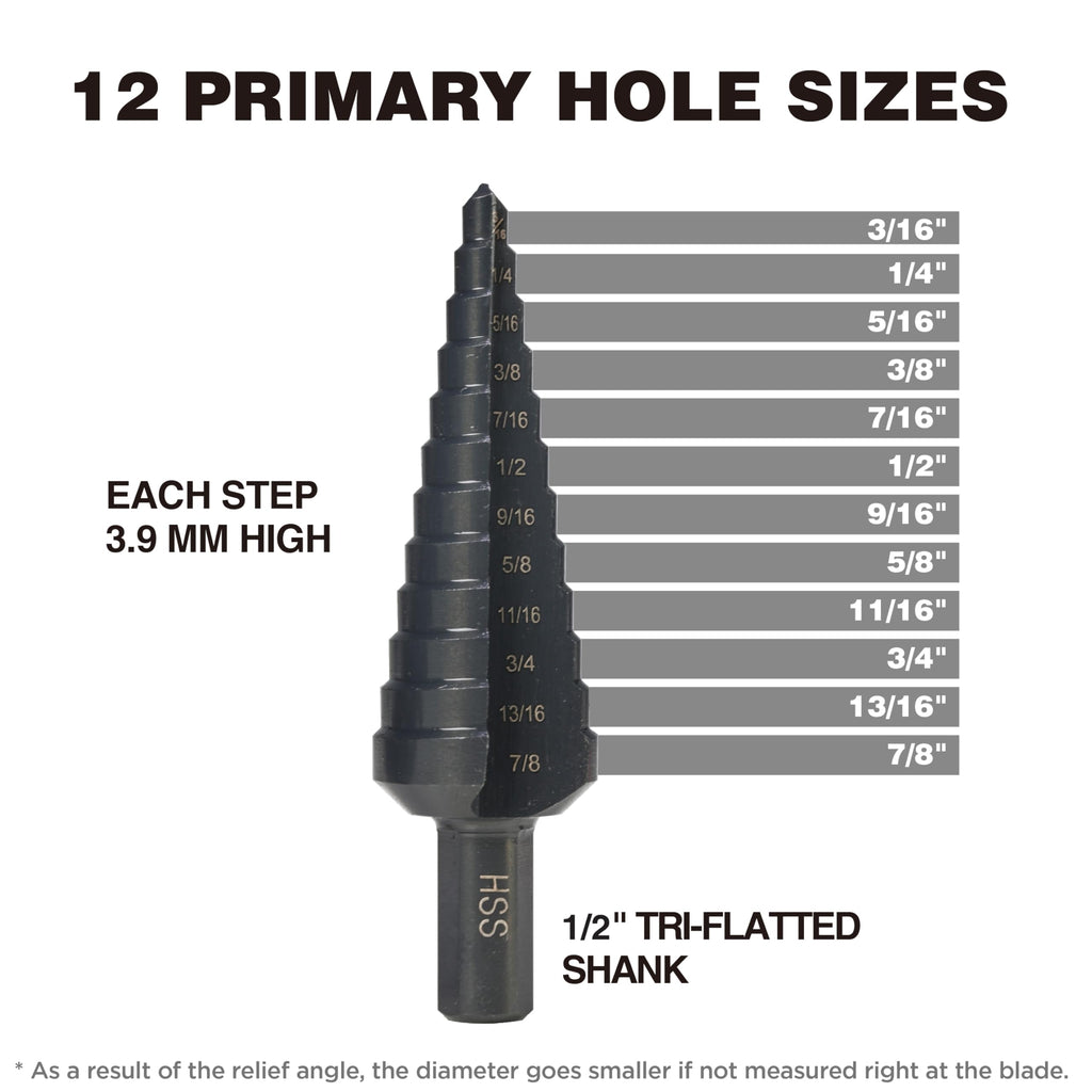 Jerax tools HSS 1/4-7/8 Inch High Speed Steel Step Drill bits, Doubles Flutes Unibit for Hole Drilling in Iron, Copper, Aluminum, Wood, Plastic