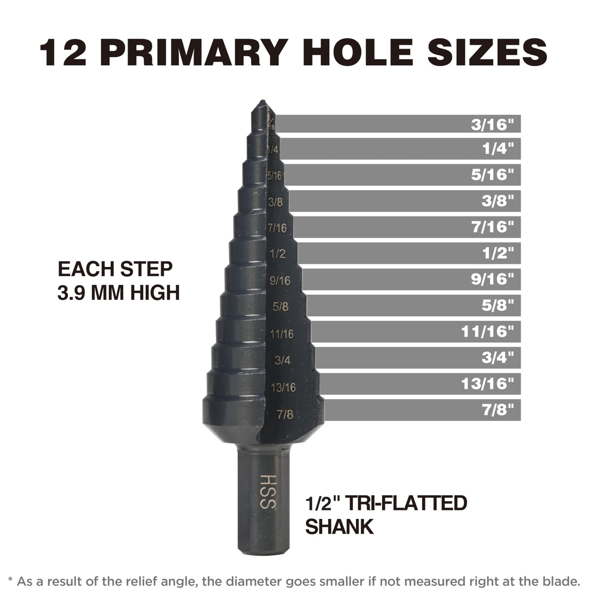 Jerax tools HSS 1/4-7/8 Inch High Speed Steel Step Drill bits, Doubles Flutes Unibit for Hole Drilling in Iron, Copper, Aluminum, Wood, Plastic
