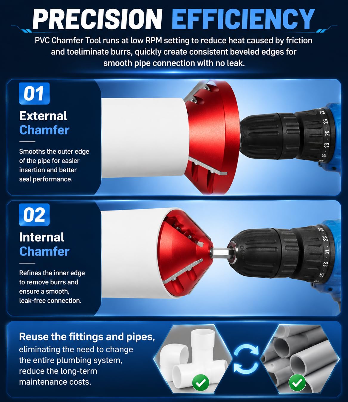 DearChan 2-in-1 PVC Deburring Tool, Inner/Outer Reamer for 0.75"-3.5" Pipe