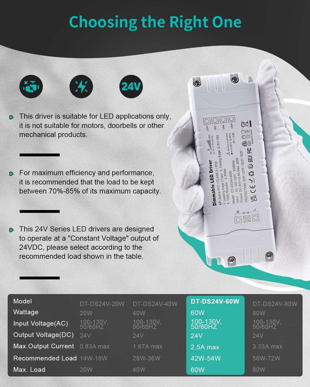 24V 60W Dimmable LED Driver, Constant Voltage Transformer for LED Light
