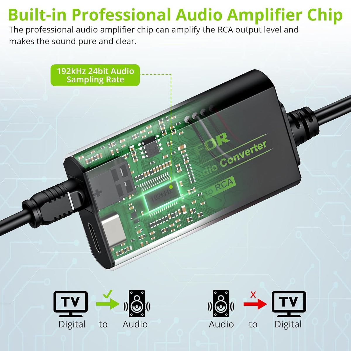 192kHz DAC Converter, Digital to Analog Audio Adapter, Digital Optical SPDIF Toslink to Analog Stereo RCA L/R