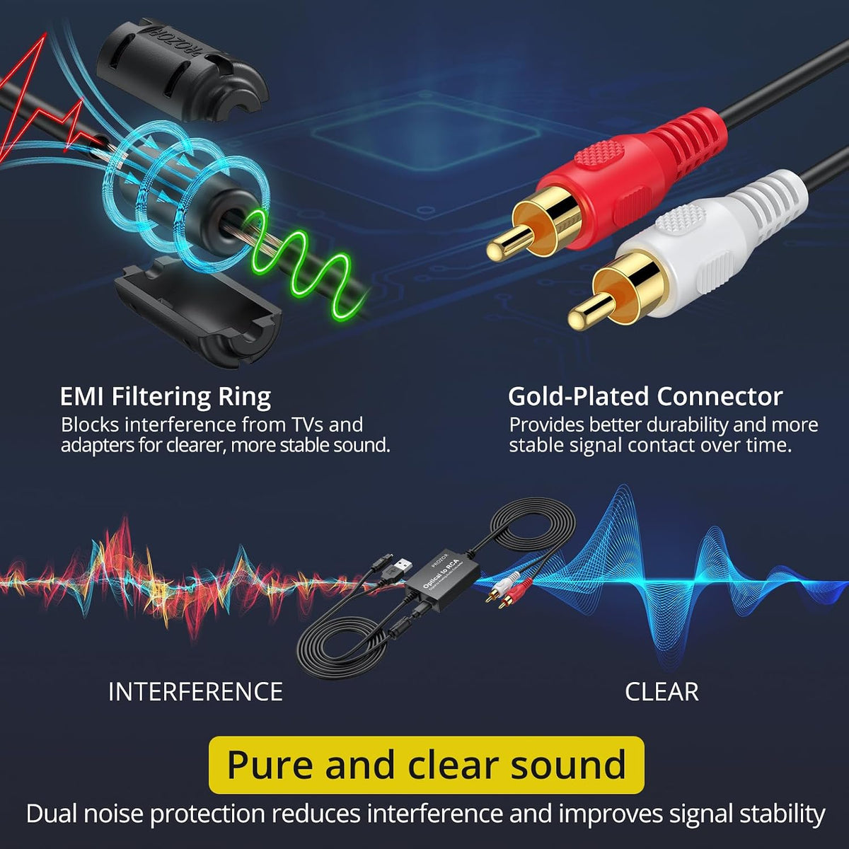 192KHz Digital to Analog Audio Converter 7ft/2.1m Cable Optical to RCA Adapter Built-in Audio Amplifier Chip DAC