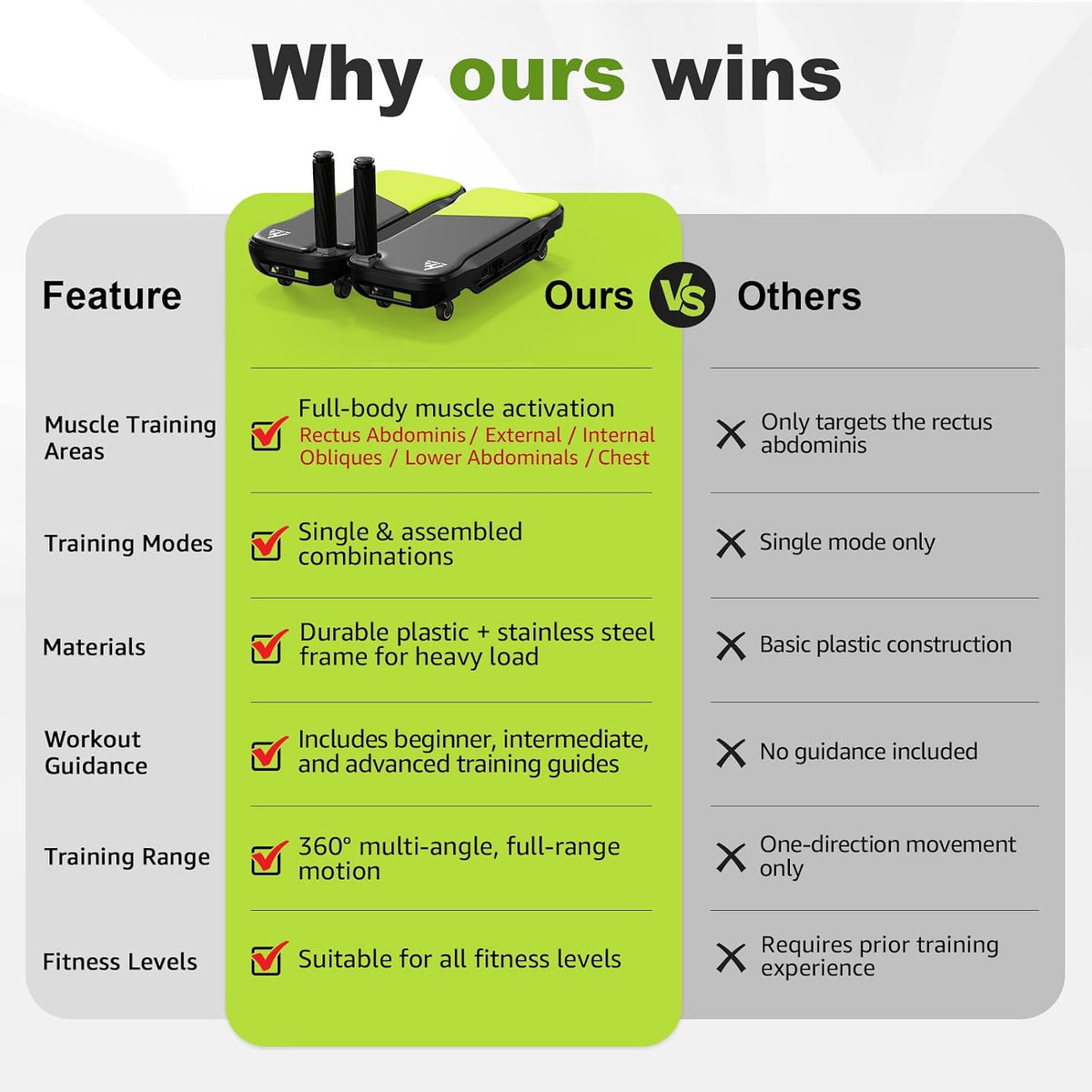 Upgrade Ab Roller Wheel Detachable Abdominal Wheel With 360° for Core Workout, Multi-Directional Abs Roller Board For