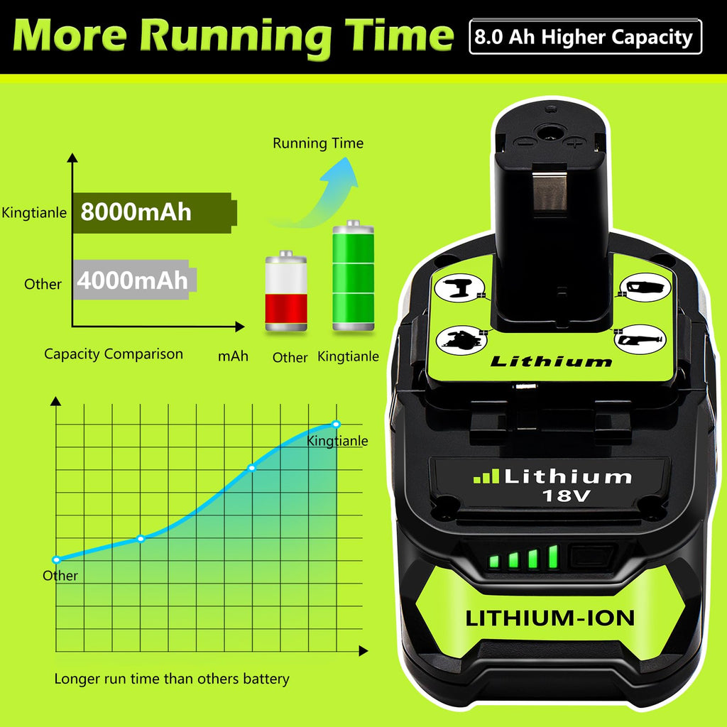 Replacement for Ryobi 18V Battery: 8.0Ah Replace Compatible with Ryobi Lithium Battery P107 P108 Cordless Power Tools