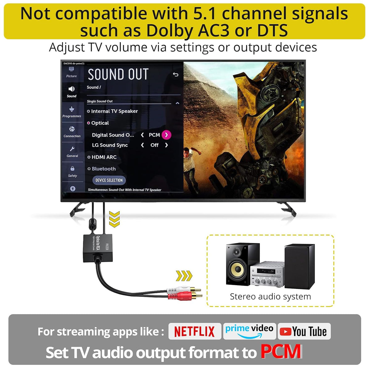192KHz Digital to Analog Audio Converter 7ft/2.1m Cable Optical to RCA Adapter Built-in Audio Amplifier Chip DAC