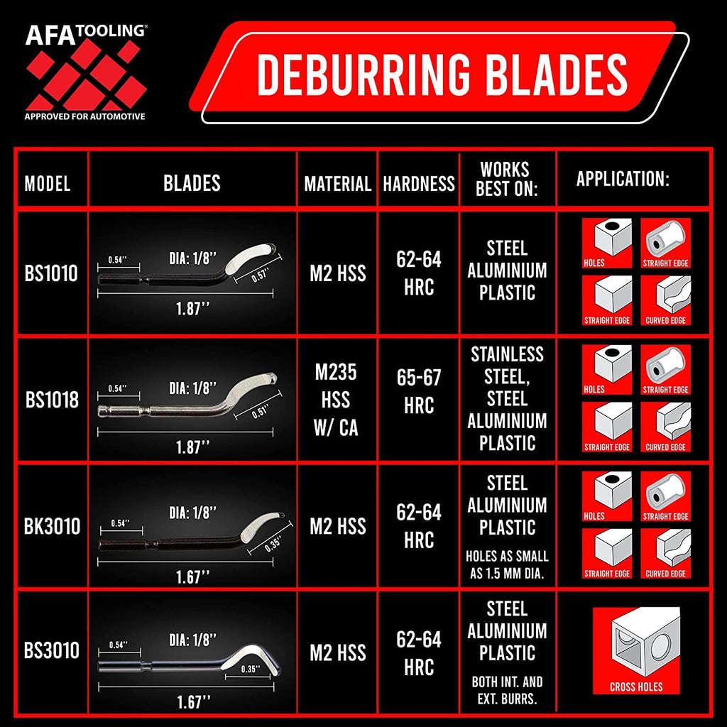 AFA Tooling Deburring Tool, 21 HSS Blades, Red CNC Anodized Aluminum Handle