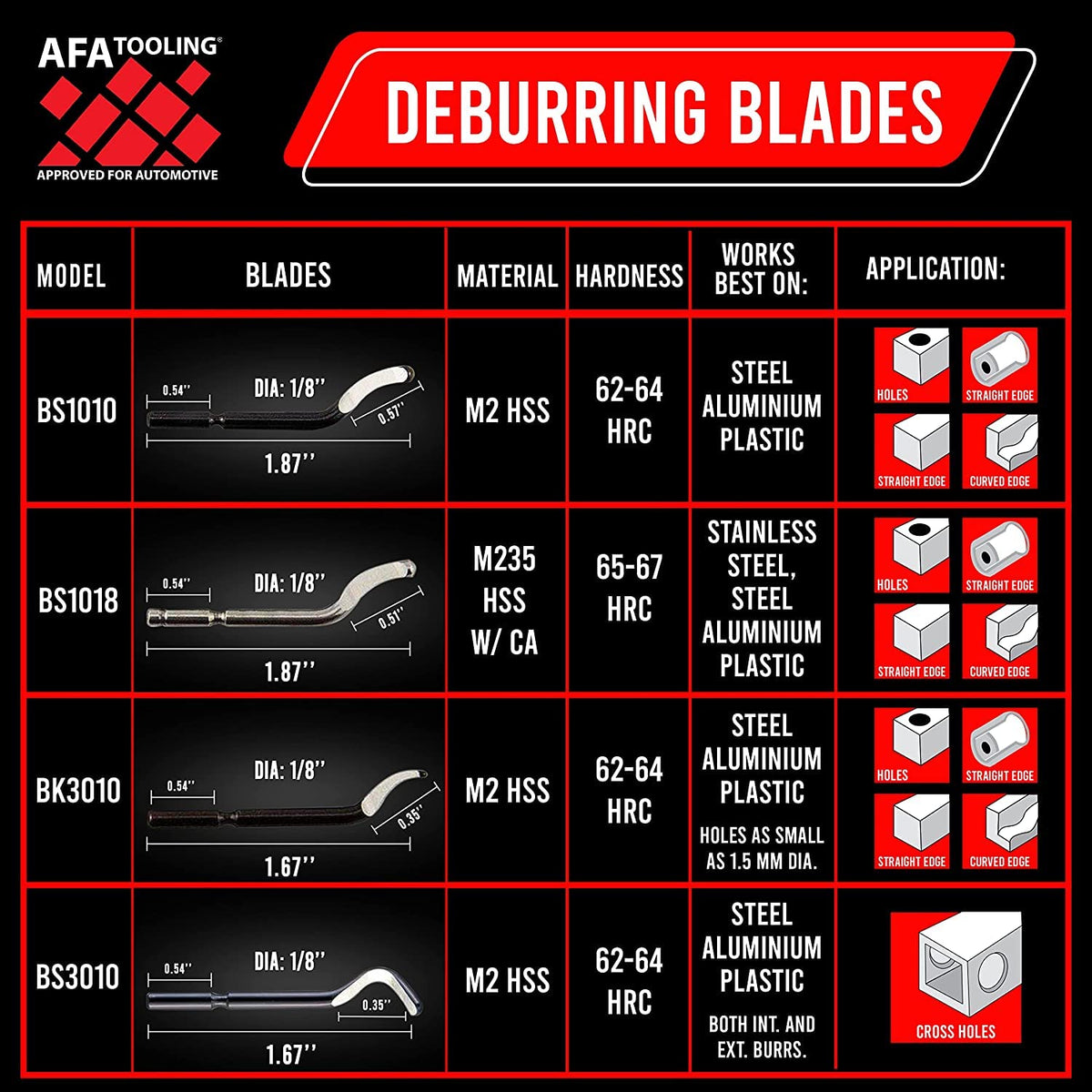 AFA Tooling Deburring Tool, 21 HSS Blades, Red CNC Anodized Aluminum Handle