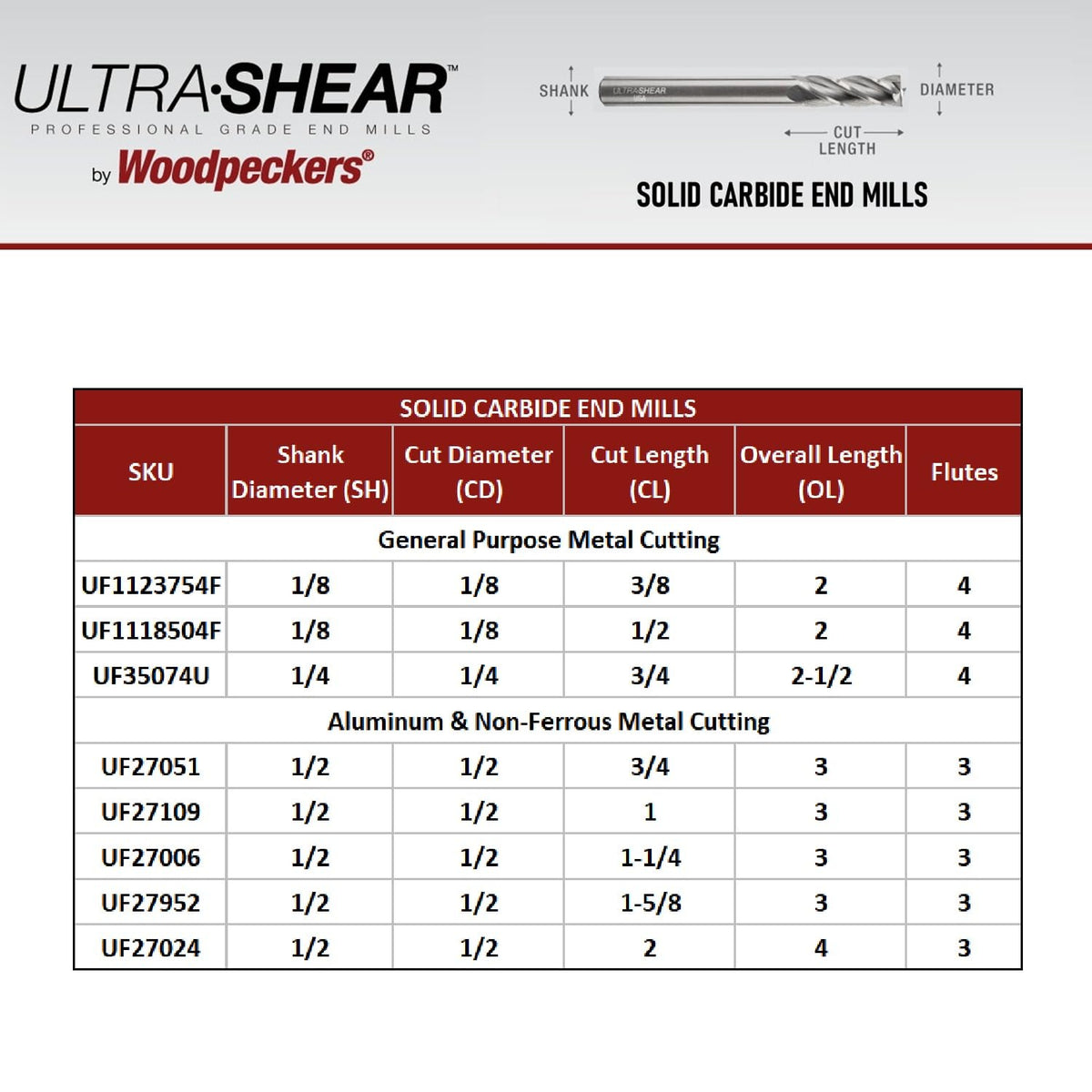Ultra-Shear 1/2 Inch End Mills, 3 Flute, USA Made Solid Carbide CNC Aluminum Cutting End Mill Bits for Roughing & Finishing - Square End - UF27109