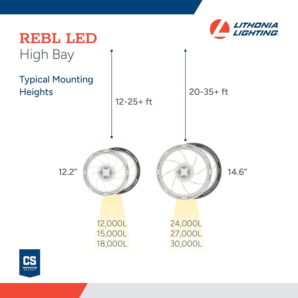 Lithonia Lighting Round High Bay LED Light Adjustable Lumens, 3-in-1 CCT