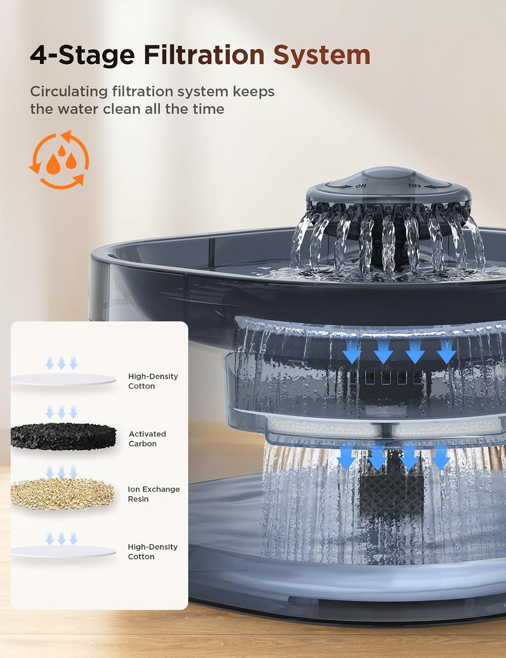 7L/1.8Gal Dog Water Fountain for Large Dog, FEELNEEDY Dog Water Bowl Dispenser Pet Water Fountain, Water Dispenser