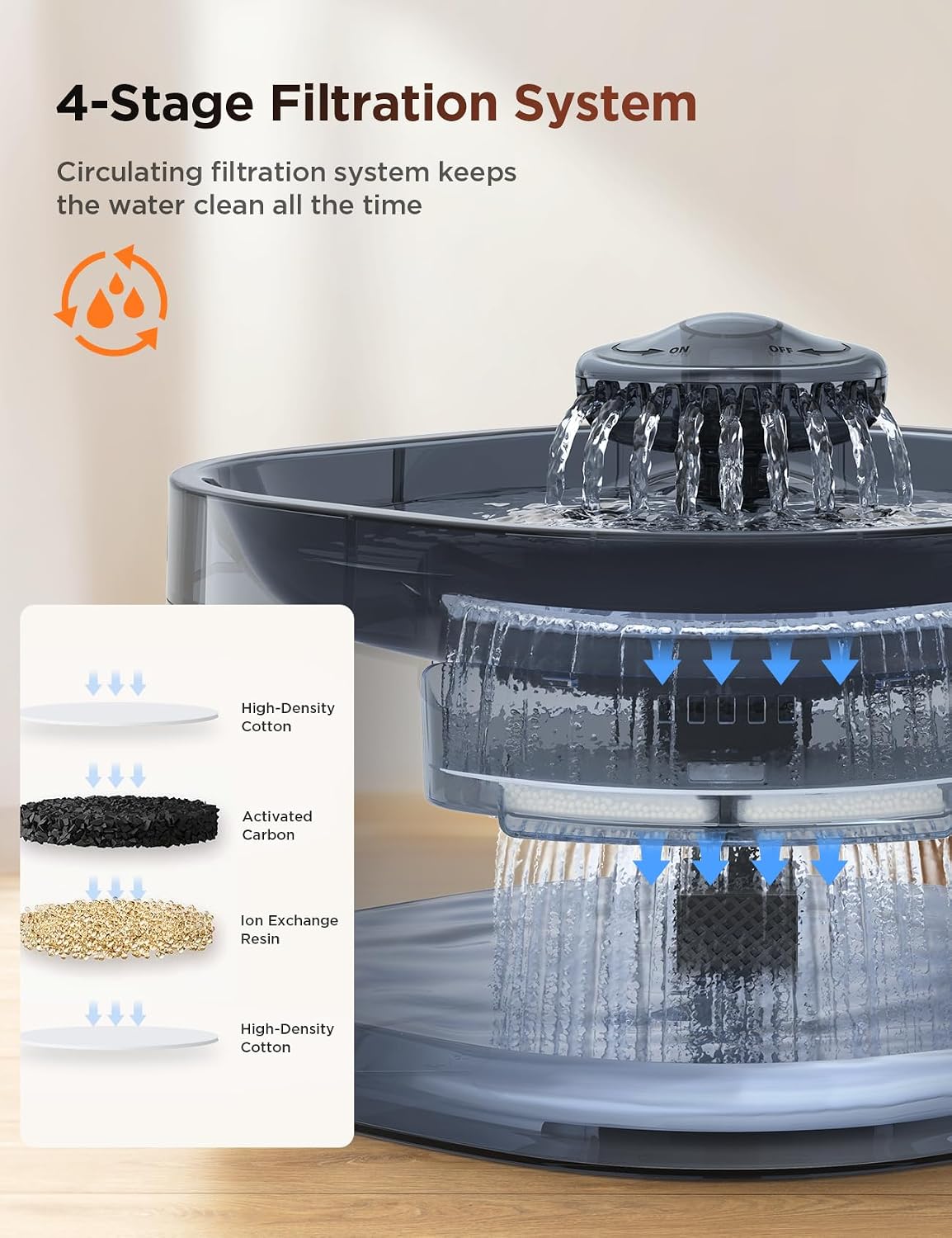 7L/1.8Gal Dog Water Fountain for Large Dog, FEELNEEDY Dog Water Bowl Dispenser Pet Water Fountain, Water Dispenser