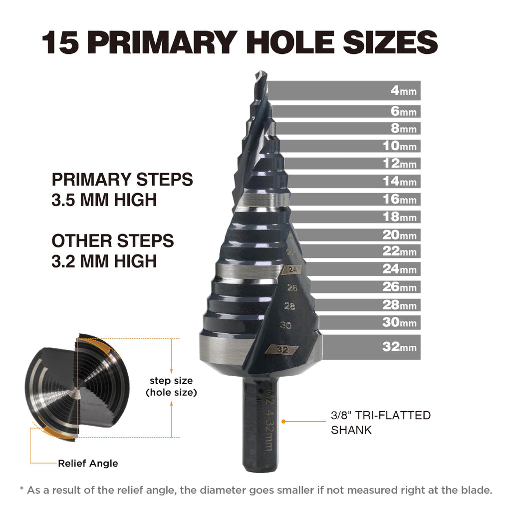 Jerax tools 4mm-32mm Metric M2 Step Drill Bit Unibit for Hole Drilling