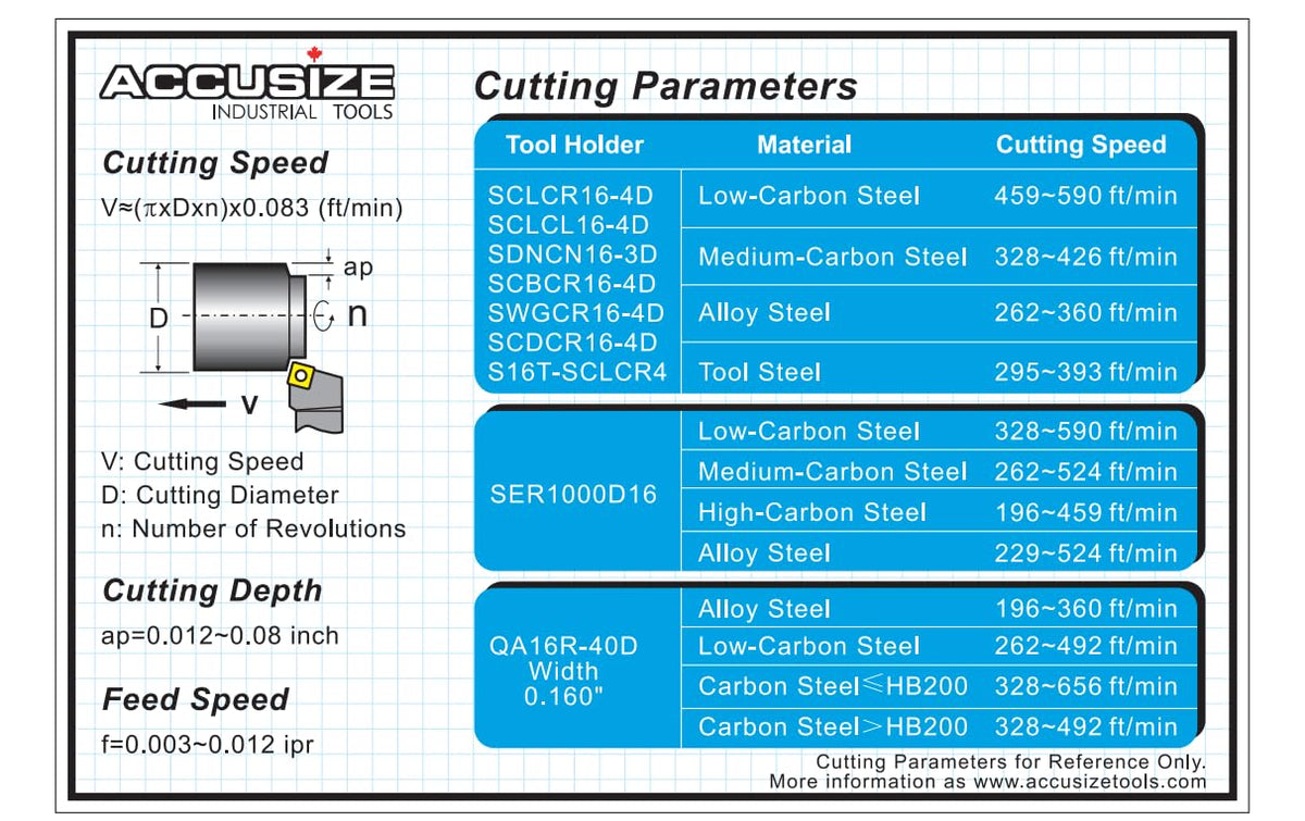 Accusize Industrial Tools 1" 9 Pieces/Set, Indexable Carbide Turning Tools and Boring Bar, 2988-0001