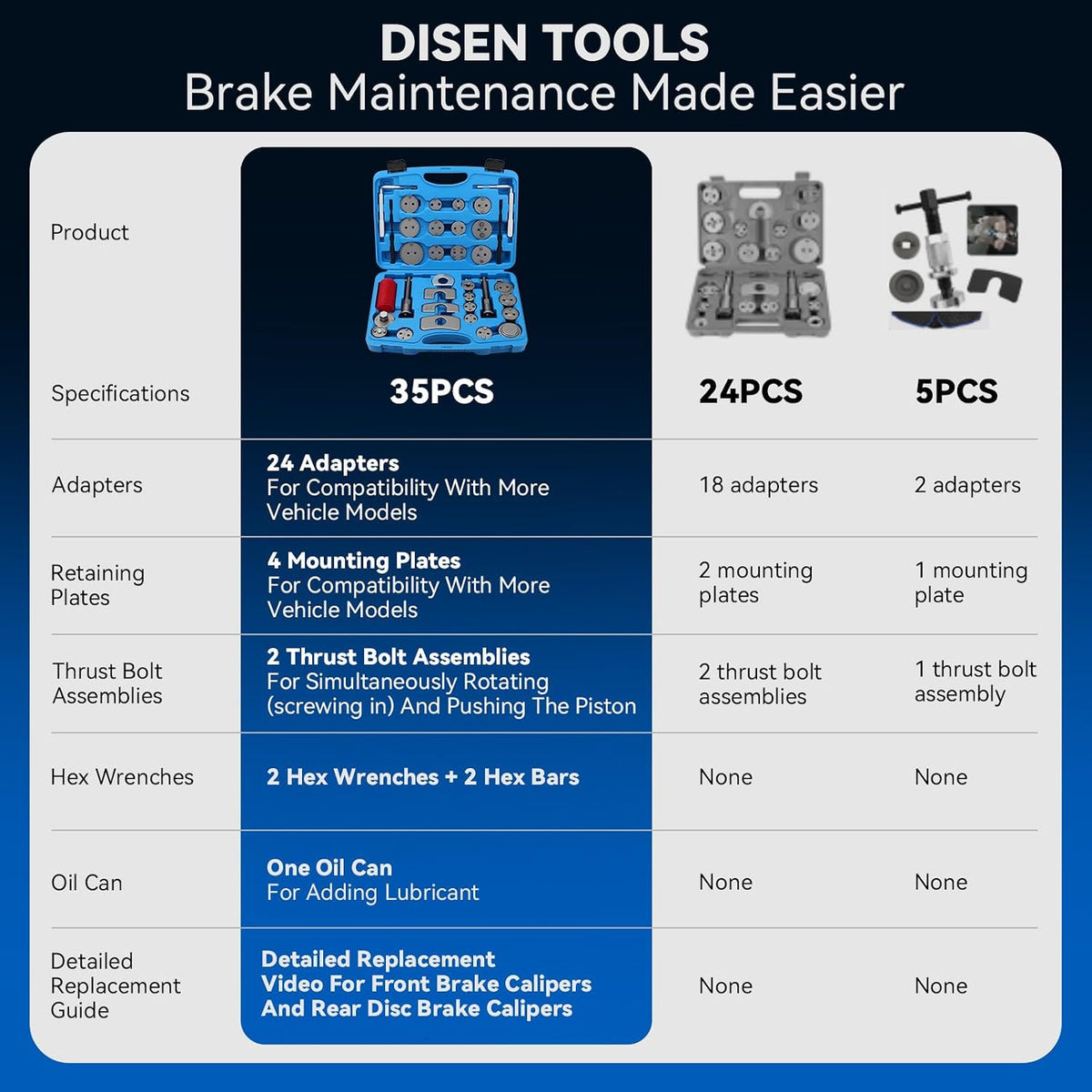 35PCS Disc Brake Caliper Tool Kit, 24 Adapters Brake Piston Compressor & Wind Back Tool Set for Brake Pad