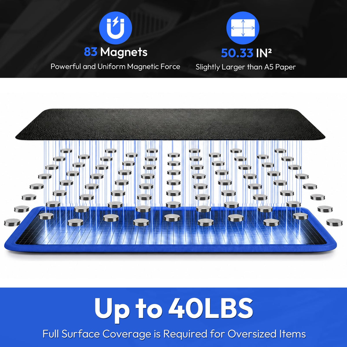 2PC Magnetic Tool Mat, 40 LBS Flexible Magnetic Mat, Magnetic Tool Holder