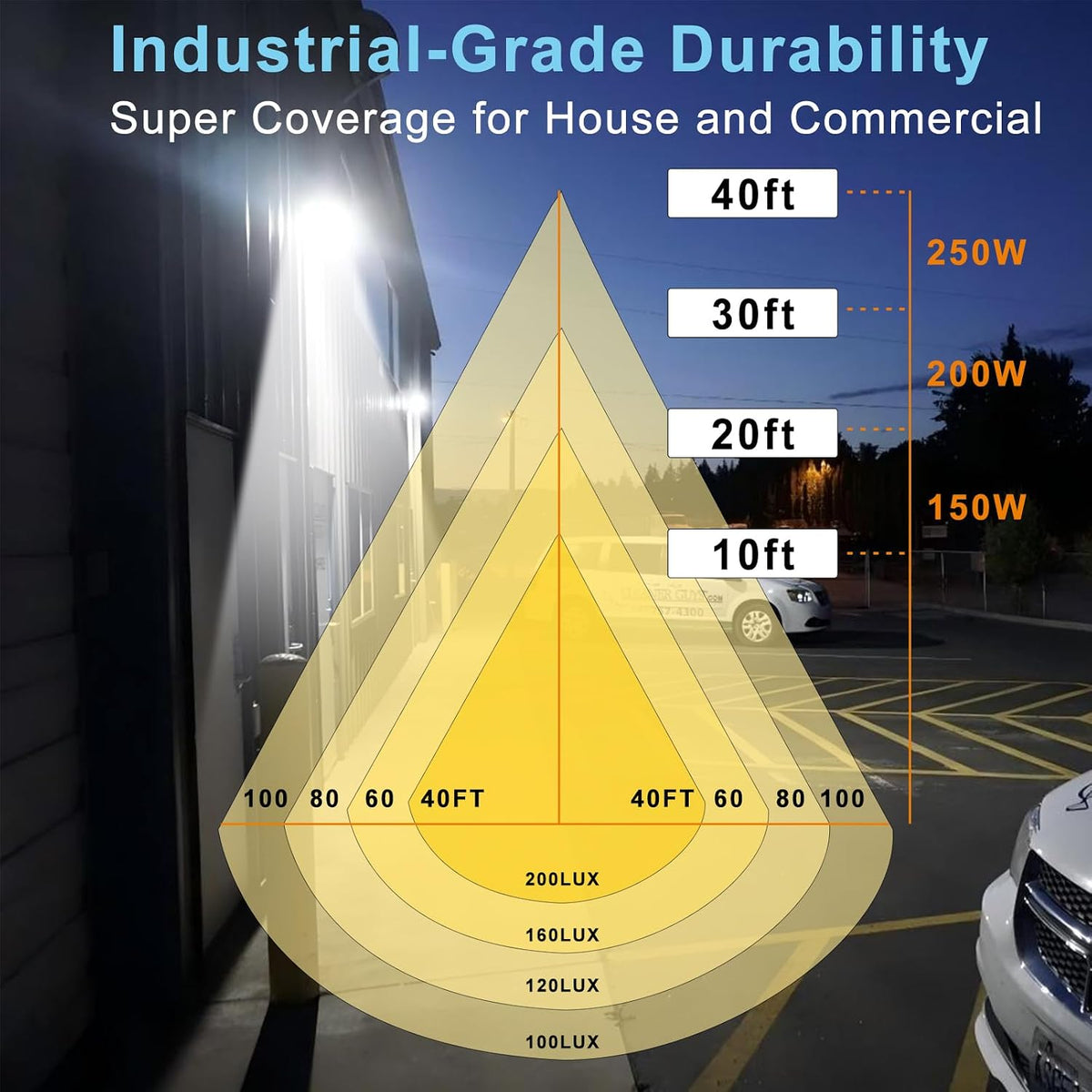 Lightdot Wall Pack LED Exterior Light, ETL Outside Lighting, 250W 6Pack