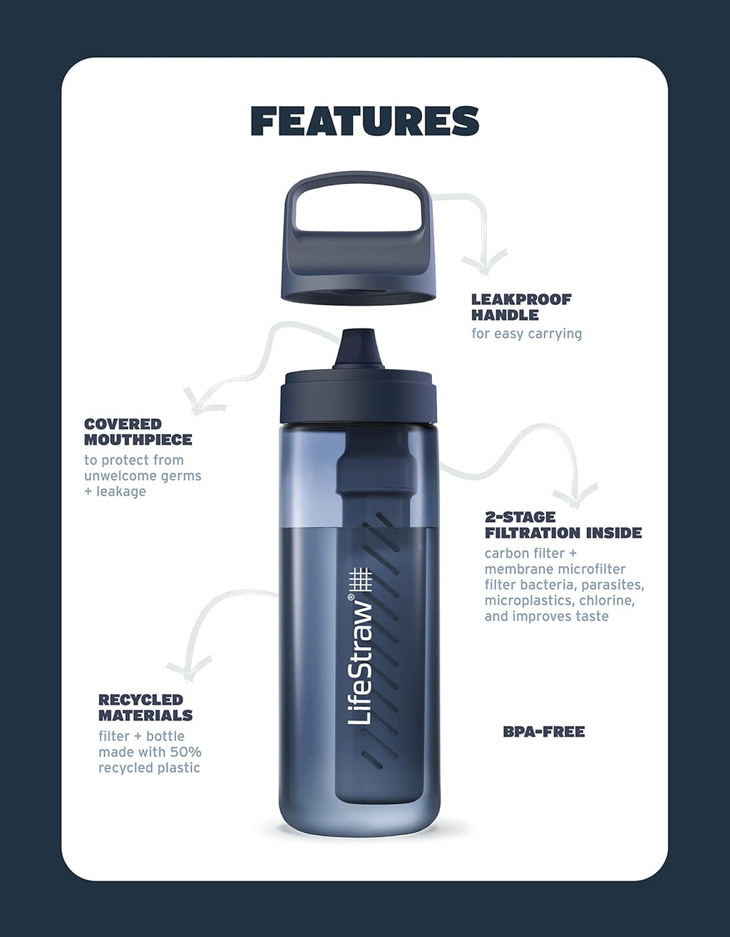 Go Series Water Filter Bottle - BPA-Free, Removes Bacteria, Parasites, Microplastics, Improves Taste, 22oz, Aegean Sea