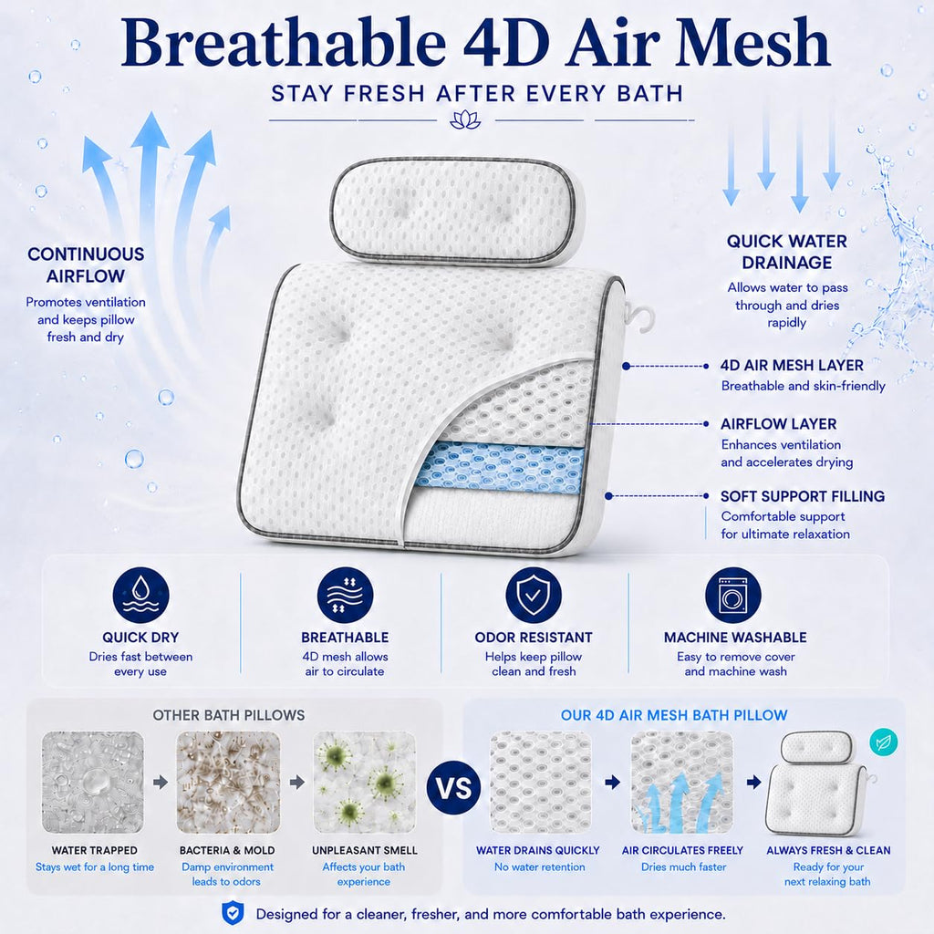 Bath Pillows for Tub, Spa Bath Pillow with 72 Micro-Suction Cup Array, 3D Air Mesh Quick Dry, Machine Washable