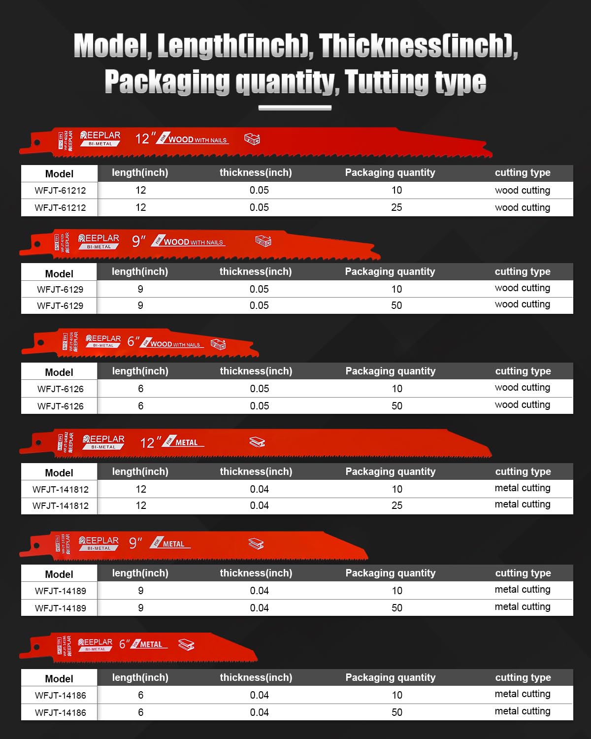 10 Pack 9 inch 14/18 TPI Bi-Metal Auto Dismantling Sawzall Blade for Metal
