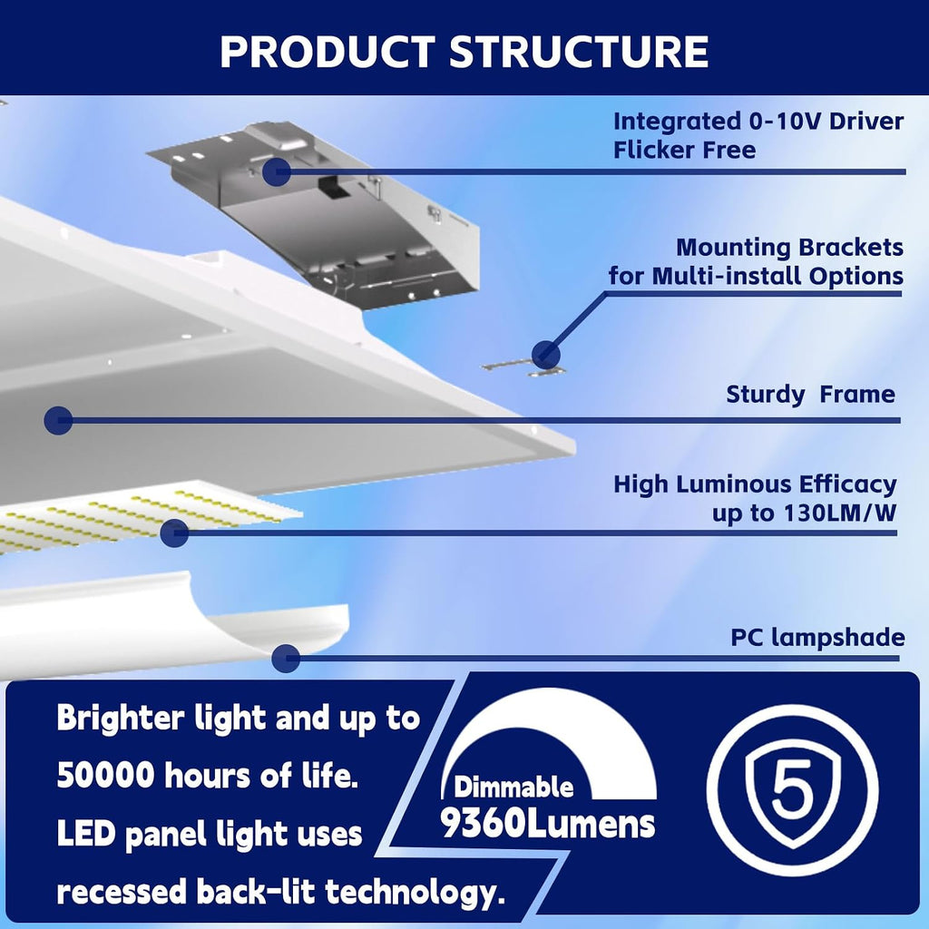 2x4 FT LED Center Basket Troffer Panel Light Drop Ceiling Fixture
