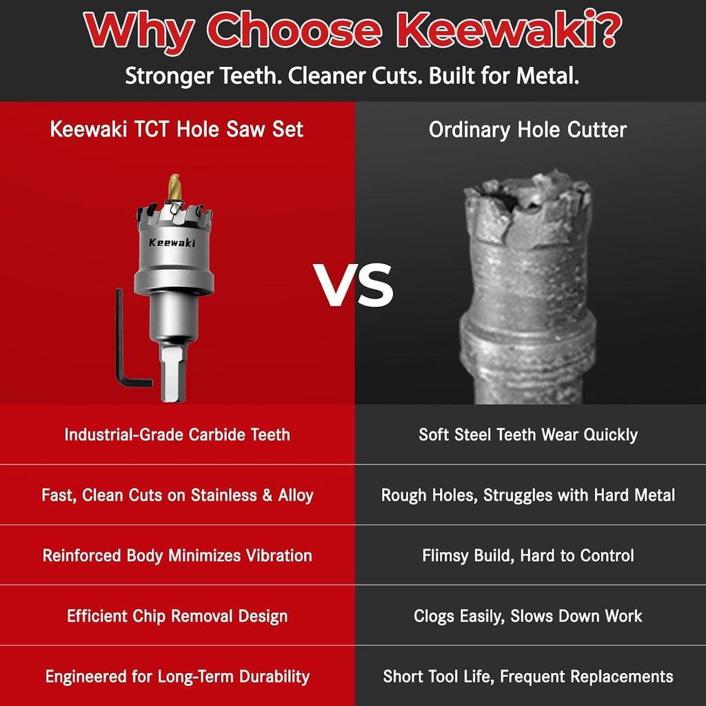 Keewaki 2-3/8" TCT Carbide Hole Saw Cutter for Stainless Steel & Metal