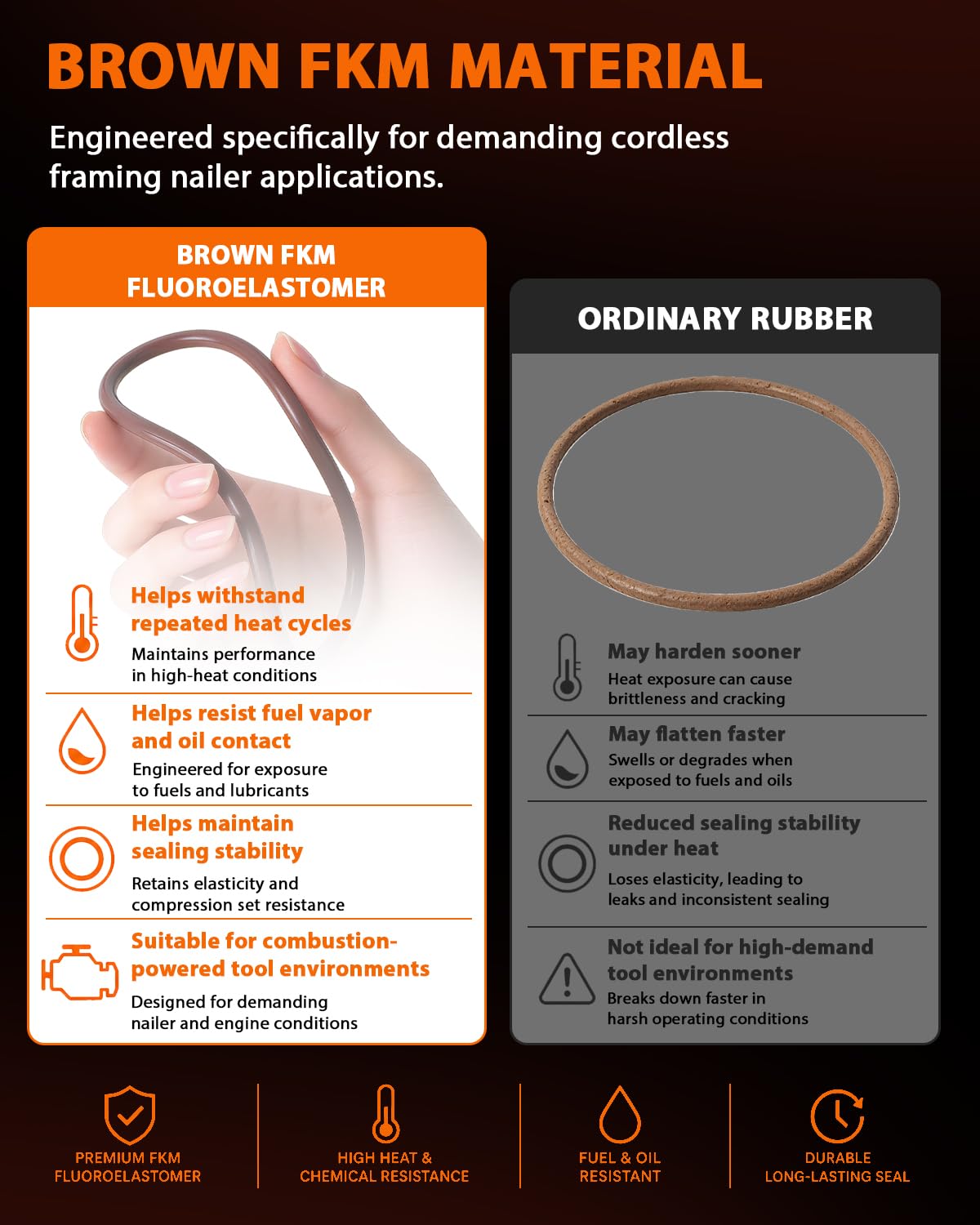 403992 O-Ring Seal Compatible with Paslode Impulse Nailers