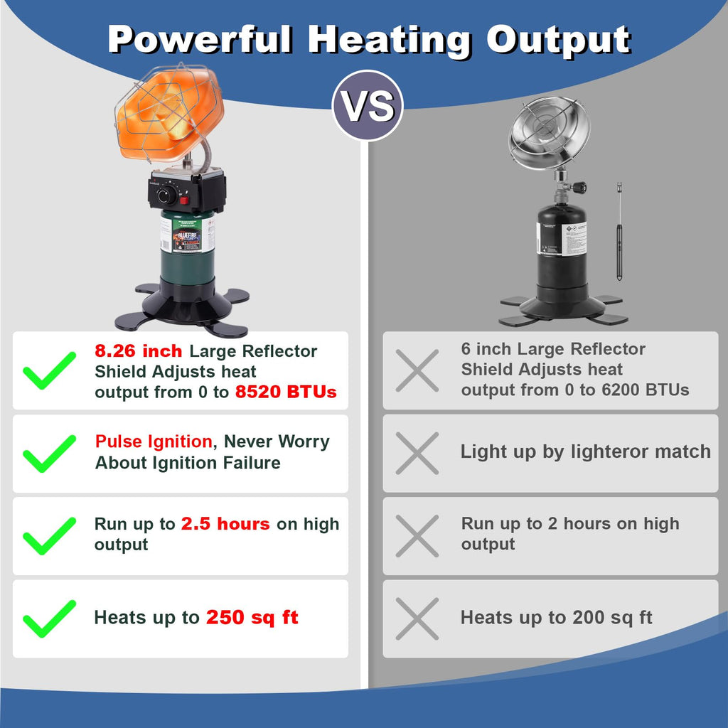 Portable Propane Heater Catalytic Burner with Foldable Cylinder Base，8520 BTU Power with Control Valve Pulse ignition