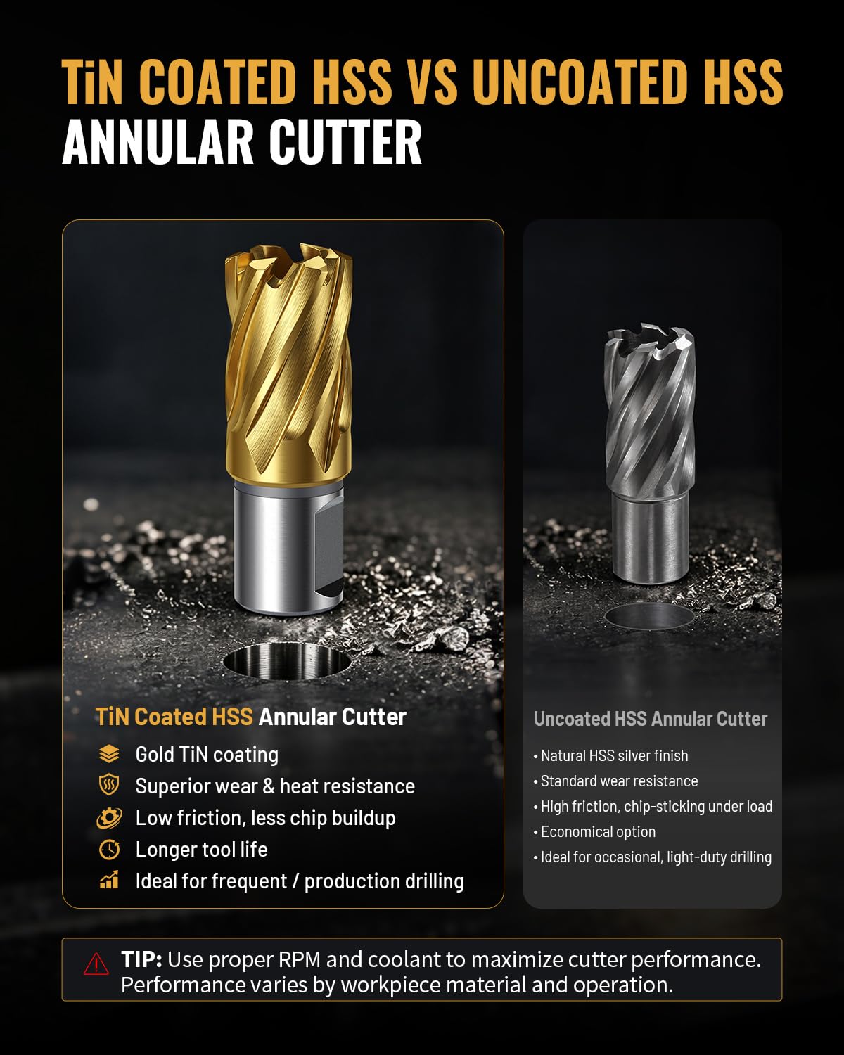 DAYDOOR 3/4'' HSS Annular Cutter, TiN Coated, 1-3/16'' Cutting Depth, 2pcs