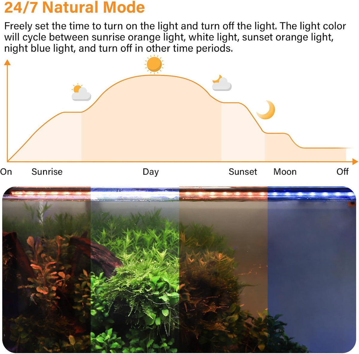 Submersible LED Aquarium Light, 8W 7 in 24/7 Mode Fish Tank Light with 5 Rows Beads, with Timer 9 Colors and