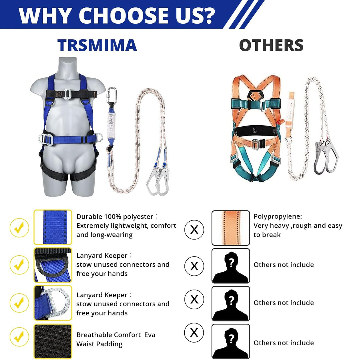 Safety Harness Fall Protection Kit: Roofing Harness for Work | Men Construction Climbing Fall Arrest Safety Harnesses