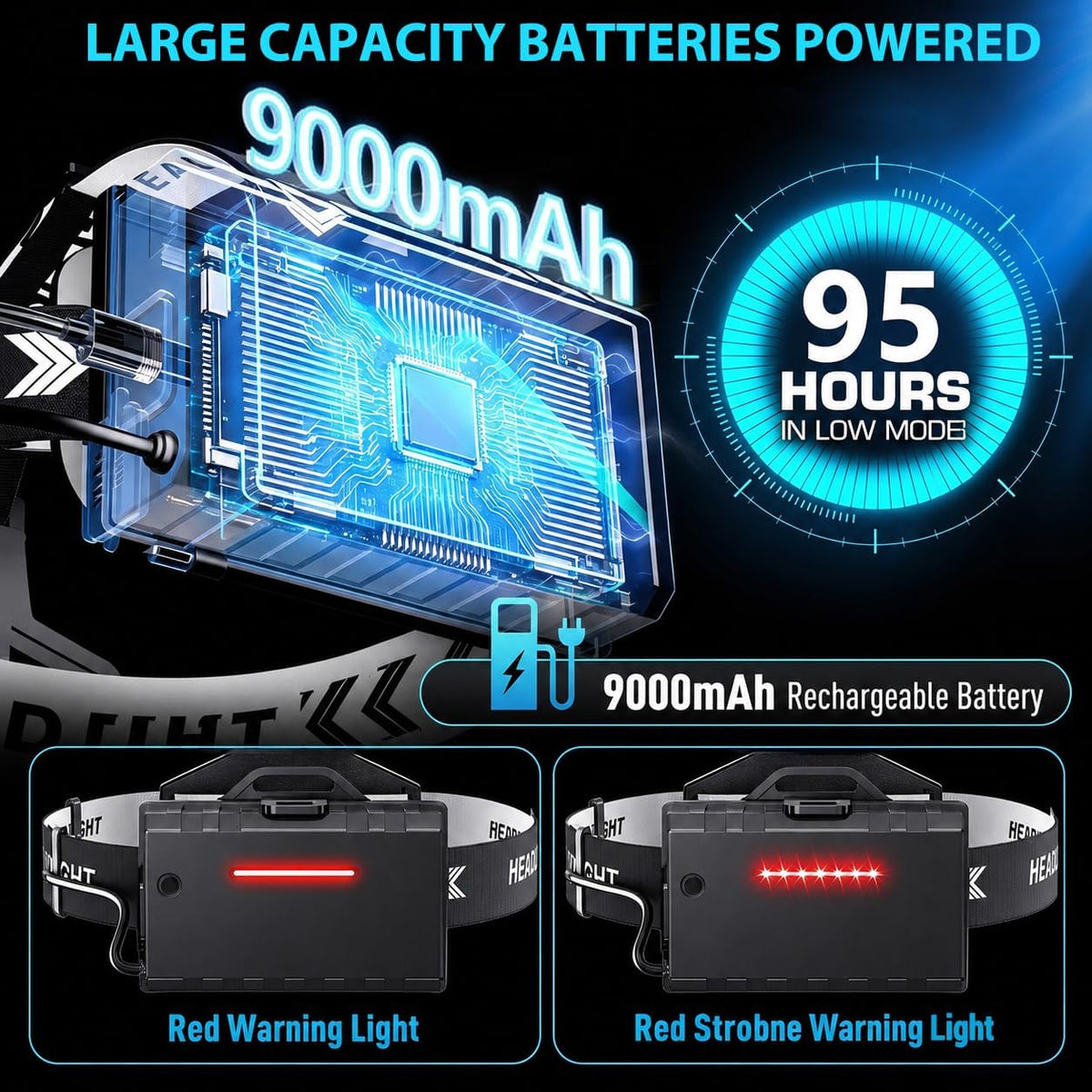99000 High Lux LED Rechargeable Headlamp, 95H Long Battery Life Head Lamp with 5 Modes & IPX7 Waterproof & Zoomable