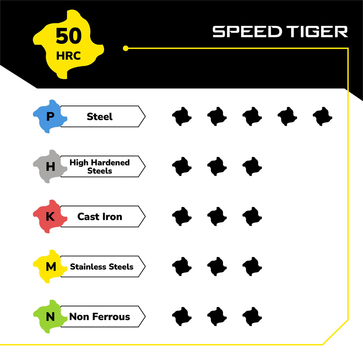 SPEED TIGER EISE 1/8" Carbide Square End Mill - 4 Flutes Milling Bits Set for Alloy Steels, Hardened Steels, Aluminum, Copper, Cast Iron, HRC 50 Deg AlTiN Coating, CNC Router Bits (5pcs)