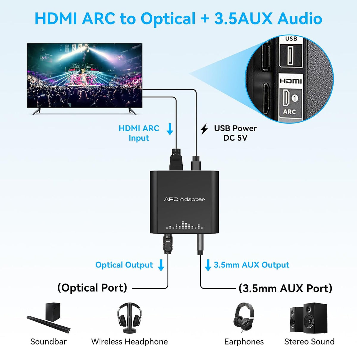 HDMI ARC Audio Extractor Only Work for HDTV ARC to Optical HDMI ARC to RCA Audio Converter Adapter RCA to 3.5MM