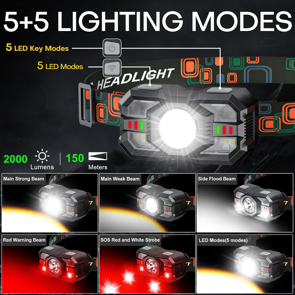 Rechargeable Headlamp Flashlight, 2000 Lumen Super Bright Head Lamp Camping