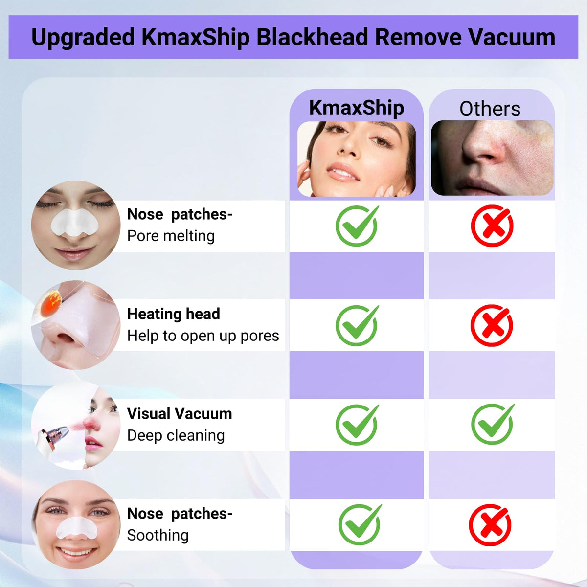 Blackhead Remover Vacuum Heat Visible, Pore Vacuum with Heating & HD Camera, Black Head Extractions Tool for Men and