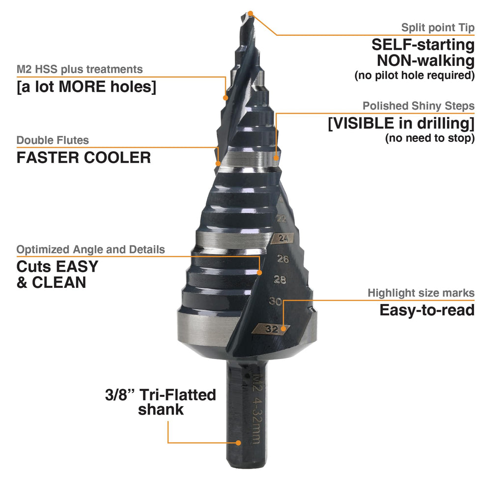 Jerax tools 4mm-32mm Metric M2 Step Drill Bit Unibit for Hole Drilling