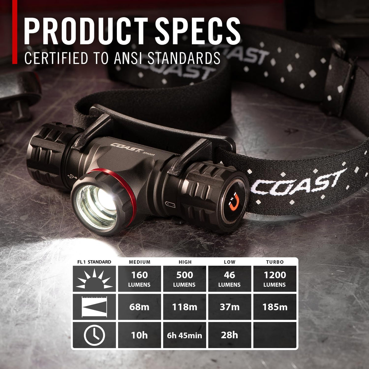 XPH30R 1200 Lumen USB-C Rechargeable Dual Power Headlamp with Twist Focus Beam and Magnetic Base, 4.37 oz. - Black