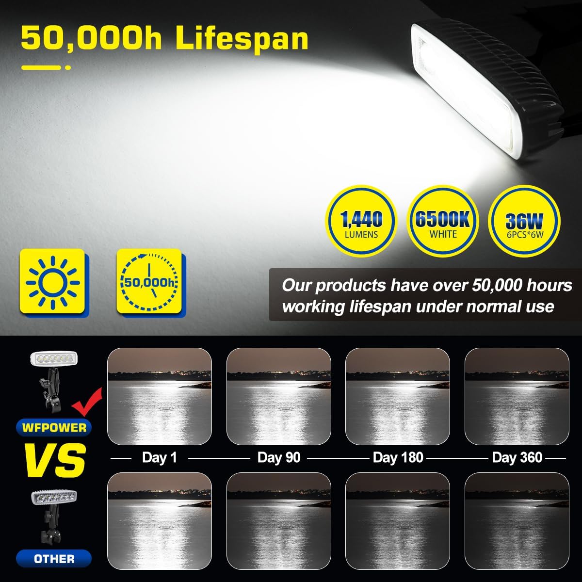 360°Rotation 6.3 Inch White Clamp on Boat Navigation Lights, Portable Boat Spotlights LED Spreader Marine LED T-top Deck Dock Light, Dual Power LED Light Pods 12V 24V for Boats, Pontoon, Fishing