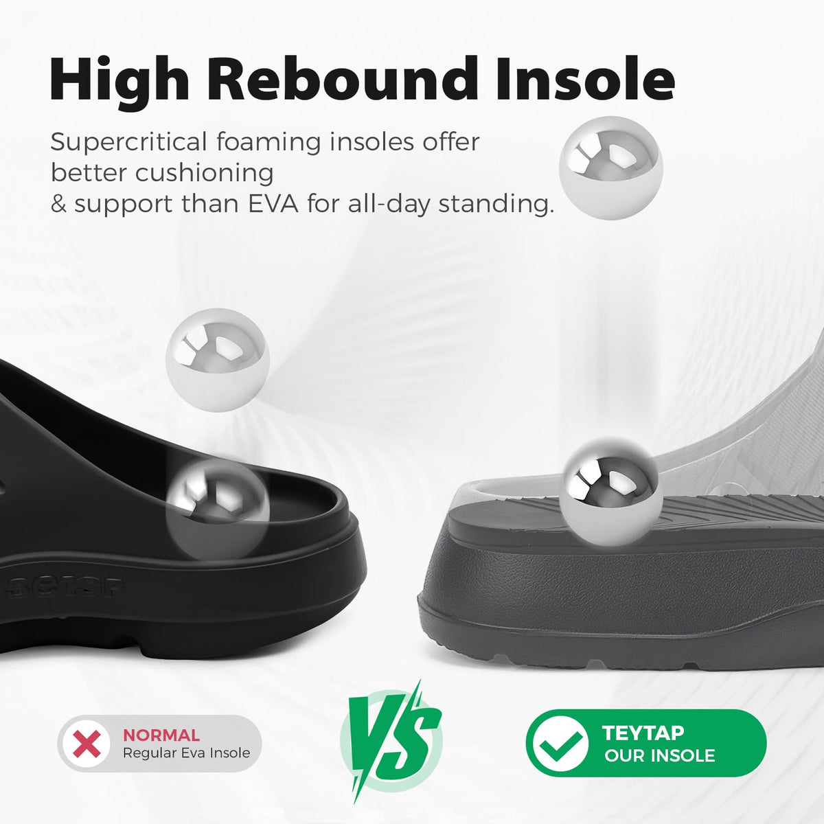 Nonslip Work Shoes Women Men Non Slip Shoes Slip Resistant Clogs for Nurse Chef Kitchen Restaurant Food Service