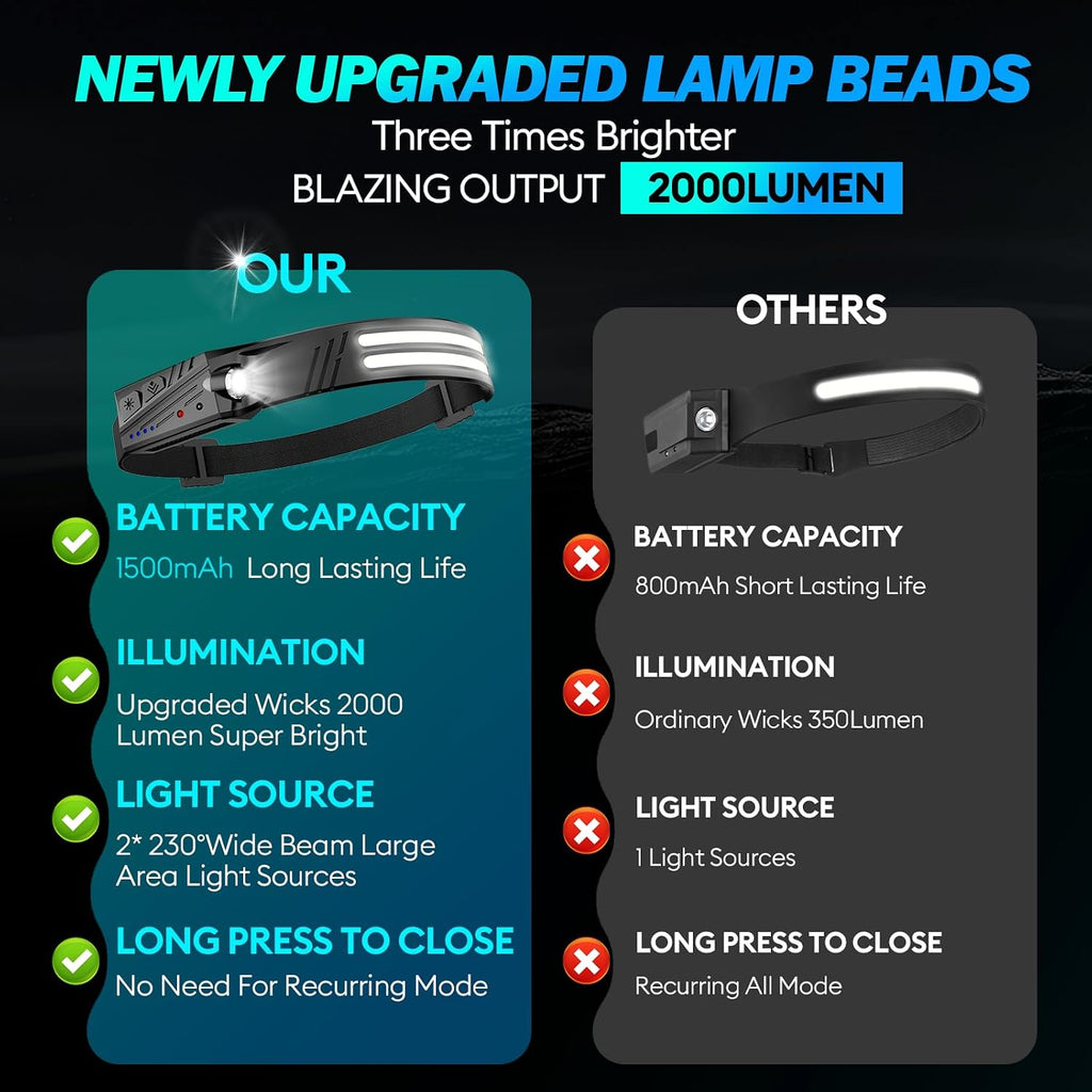 Headlamp Flashlight,2 Pack Super Bright 2000 Lumen Head Lamp