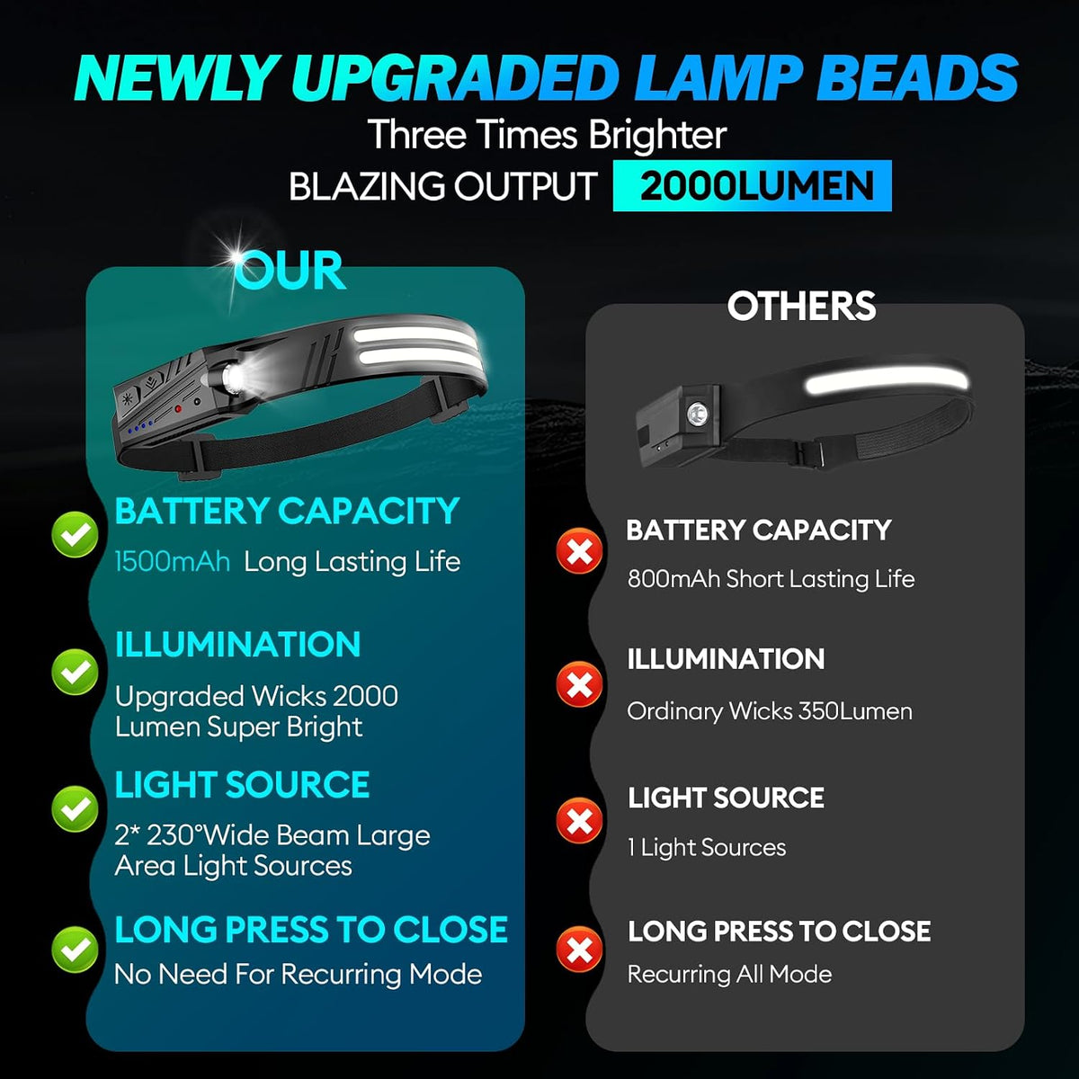 Headlamp Flashlight,2 Pack Super Bright 2000 Lumen Head Lamp