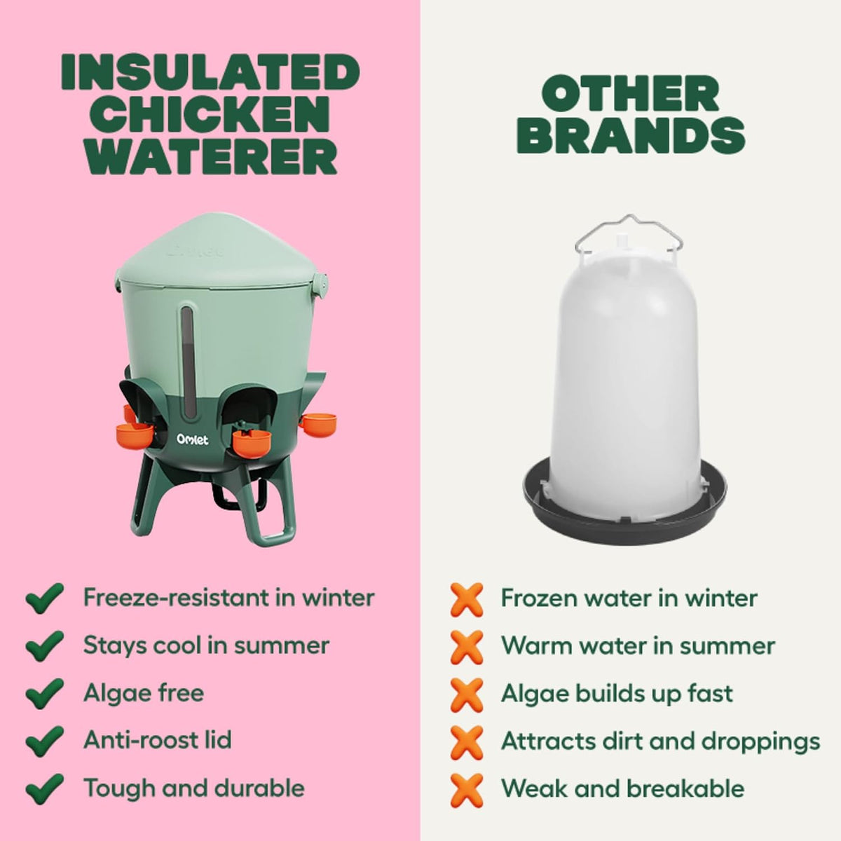 Insulated Chicken Waterer, 3 Gallon | Automatic Poultry Water Dispenser with 5 Cups & Nipples Included | BPA-Free |