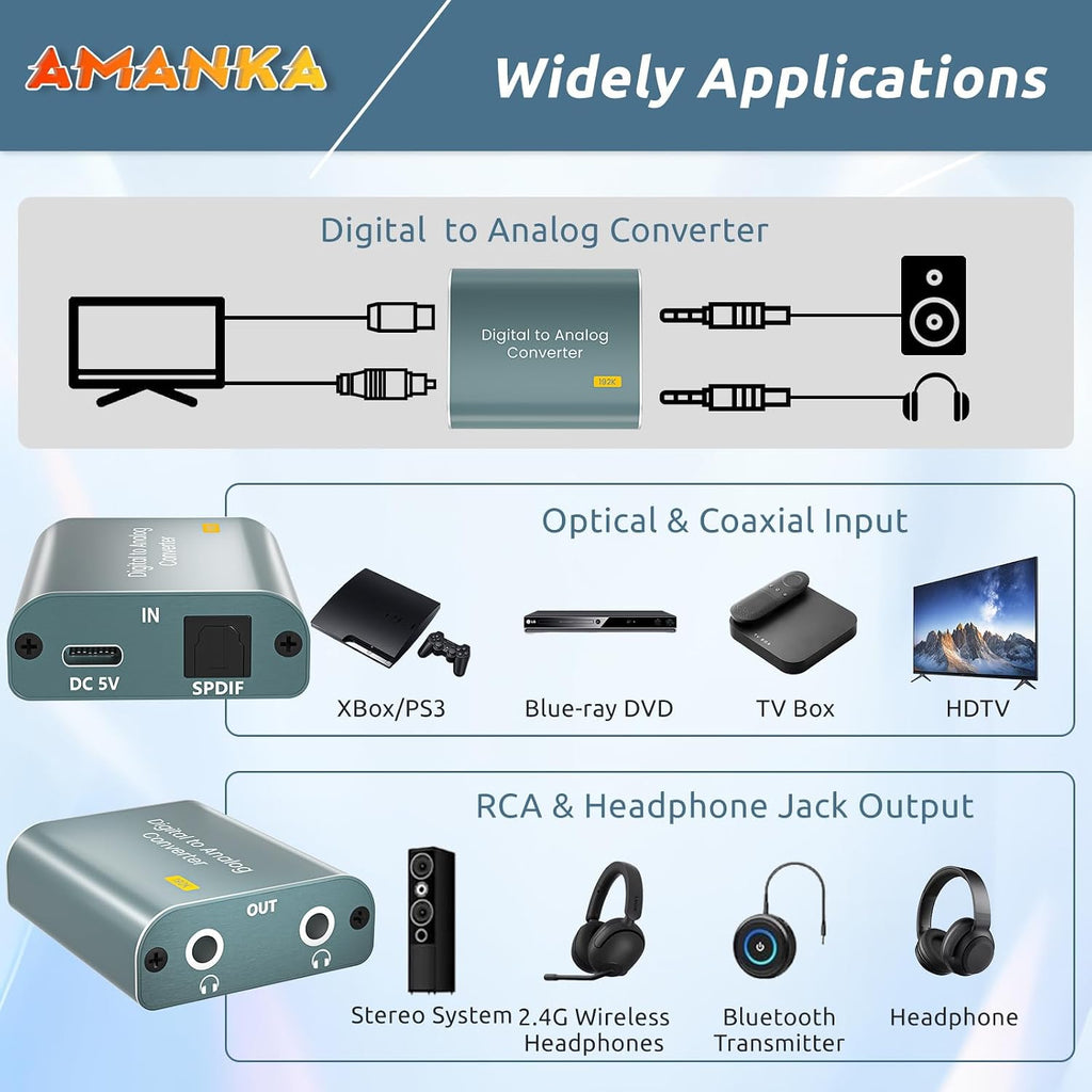 192kHz DAC Audio Converter Digital to Analog Audio Converter, 7ft/2.1m Optical Audio to 3.5mm RCA AUX Cable, Optical