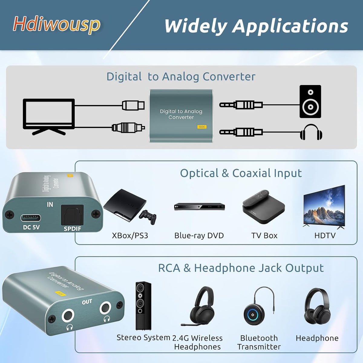 Digital to Analog Audio Converter,192kHz DAC Converter Digital Optical to Dual Analog 3.5mm AUX Audio Adapter with