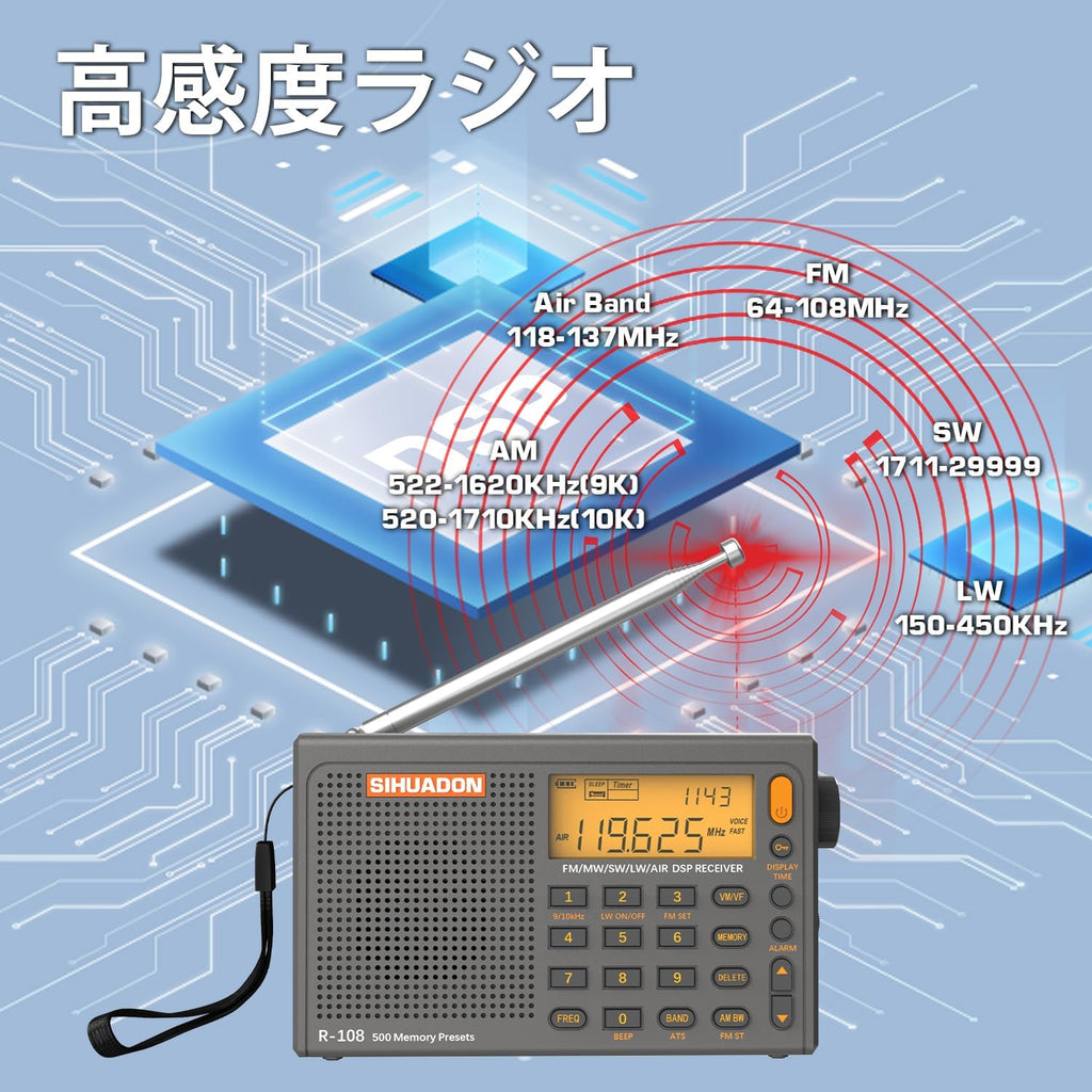 R108 Portable Radio AM/FM/SW/LW/Airband Shortwave Radio Receiver | Battery Operated Radio with Good Reception, Great