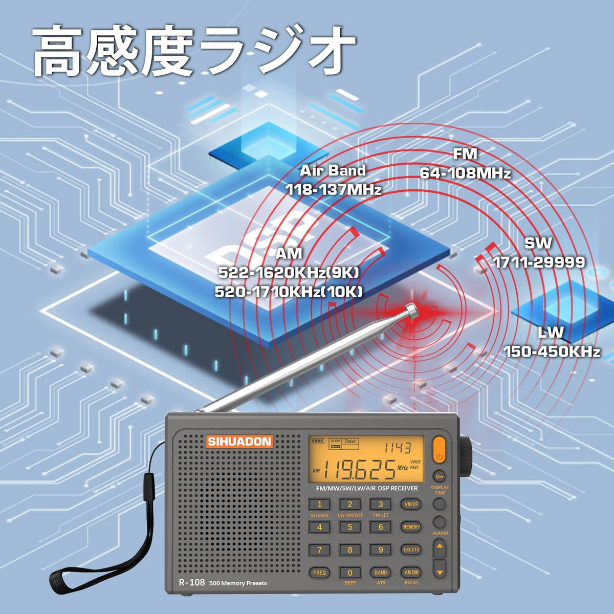 R108 Portable Radio AM/FM/SW/LW/Airband Shortwave Radio Receiver | Battery Operated Radio with Good Reception, Great