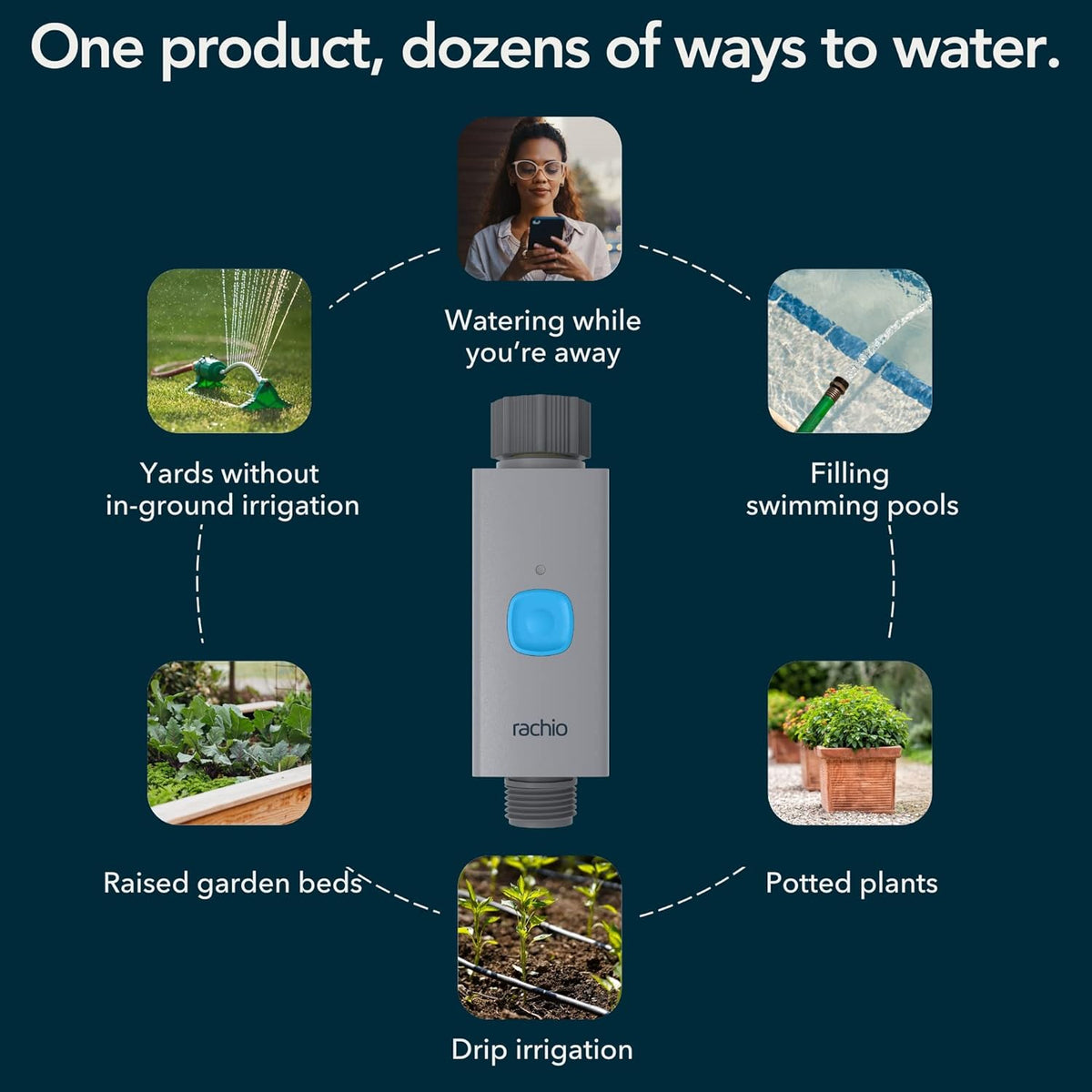 Smart Hose Timer: App-Controlled Faucet Timer. 1 Valve + 1 WiFi Hub | Quick Install & Scheduling, App Control